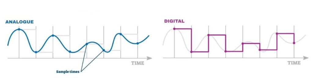 neuroptimal digital to analogue conversion